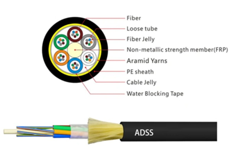 ADSS_Cable.jpg