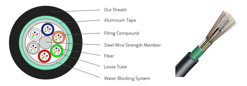 GYTS_Fiber_Optic_Cable.jpg