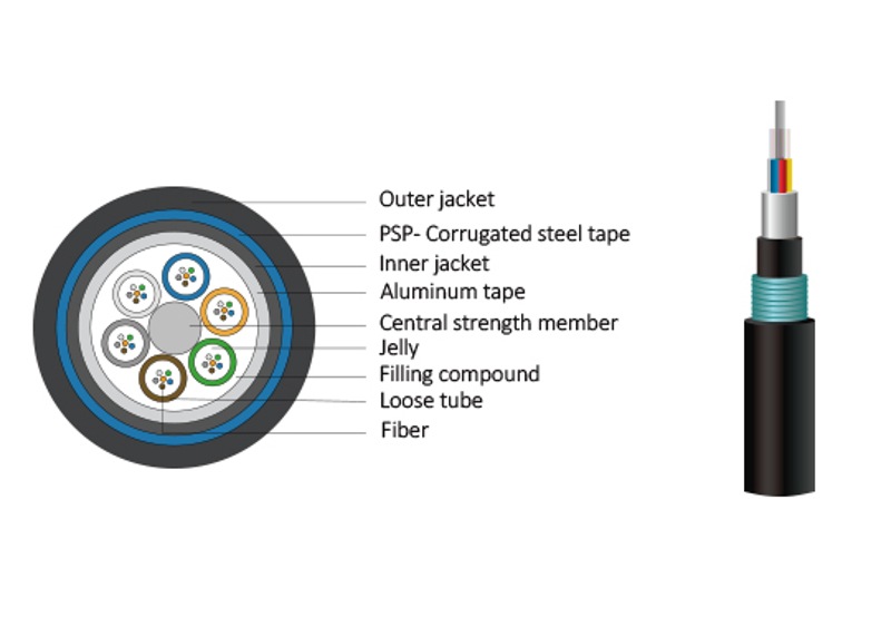 GYTA53_Fiber_Optic_Cable.jpg