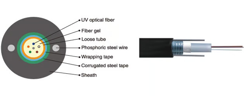 GYXTW_Fiber_Optic_Cable.jpg