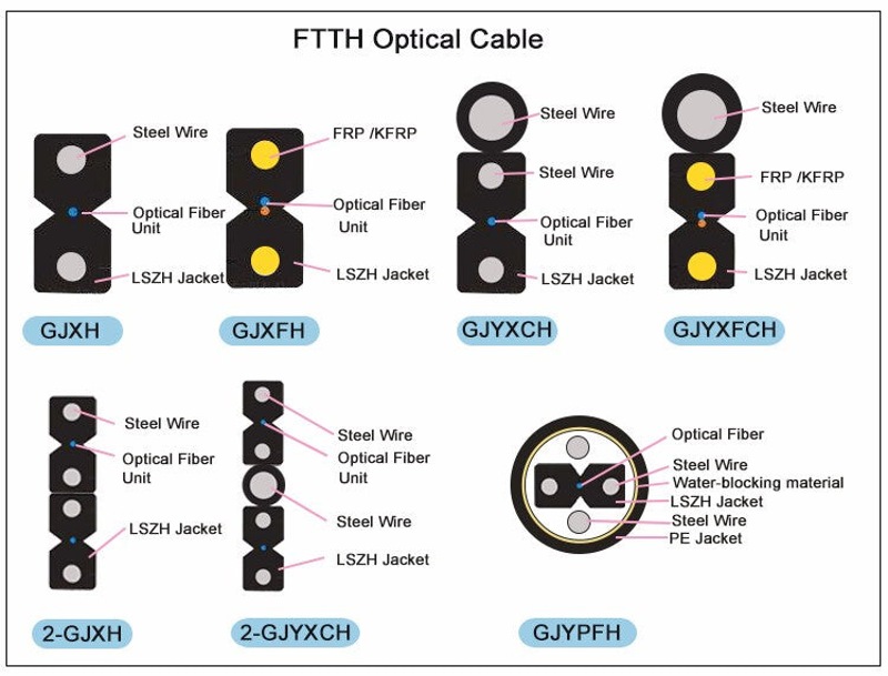 Fiber_Optic_Drop_Cable.jpg