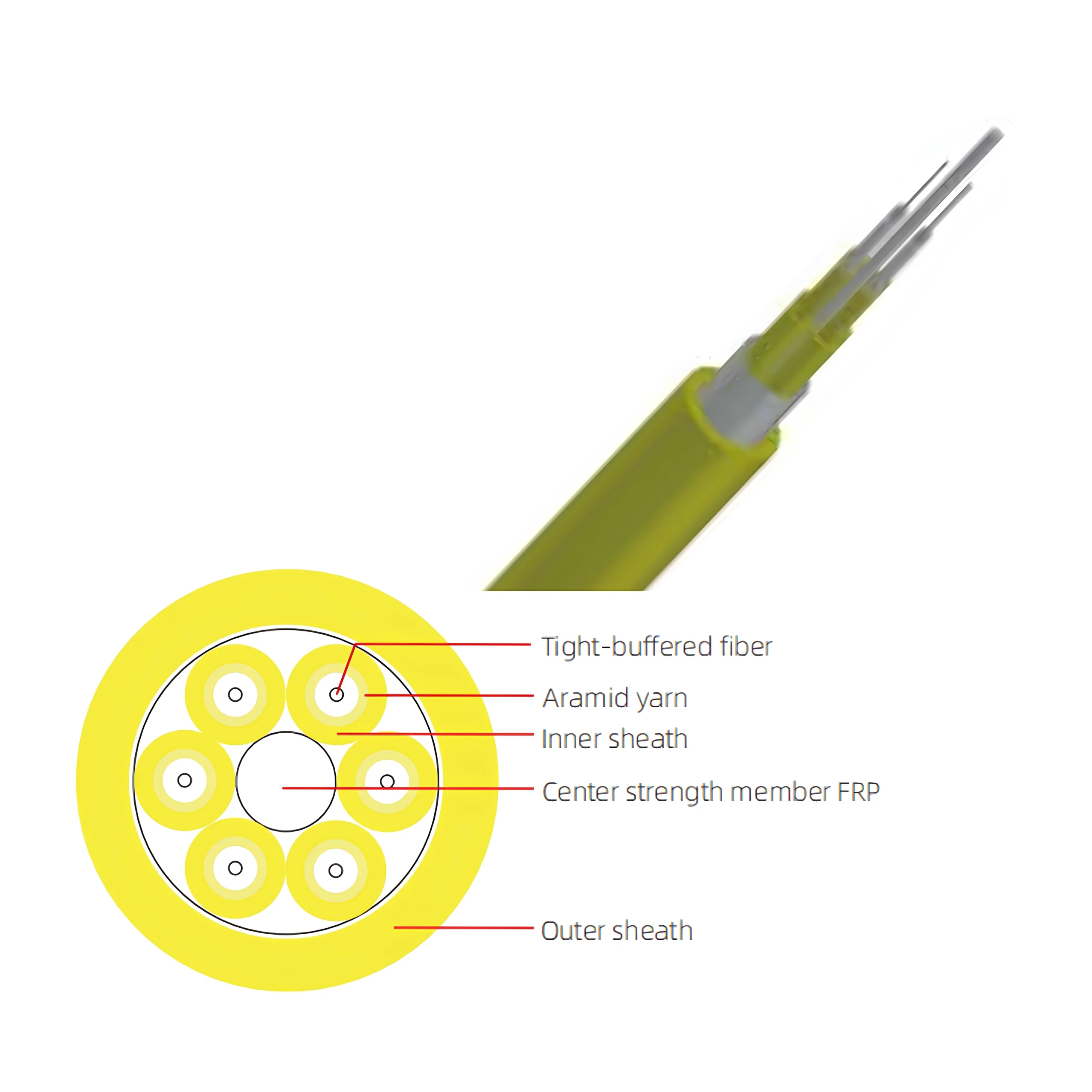 Fiber Optic Breakout Cable — Indoor Riser/Plenum