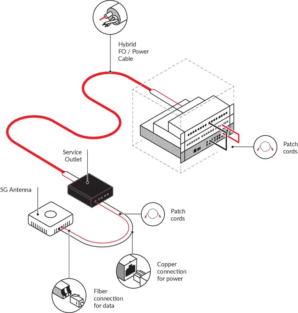 hybrid_optical_power_cable