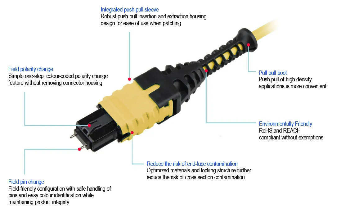 The Key Features of the MTP PRO Fiber Optic Connector advantages-of-ftth